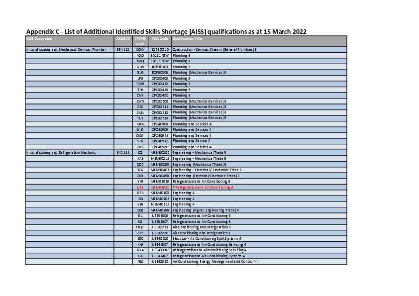 Appendix C Additional Identified Skills Shortage List as at 15 March 2023 Department of